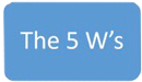 The 5 W's graphic