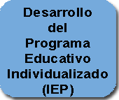Desarrollo del Programa Educativo Individualizado (IEP)