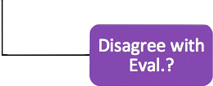 Disagree with Eval graphic