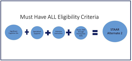 Eligibility Criteria Chart