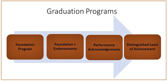 Graduation Programs graphic 1