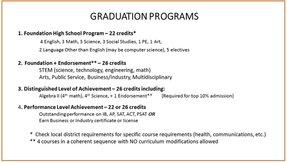 Graduation Programs graphic 2