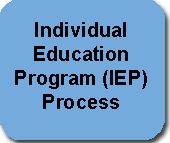 Individual Education Program (IEP) Process