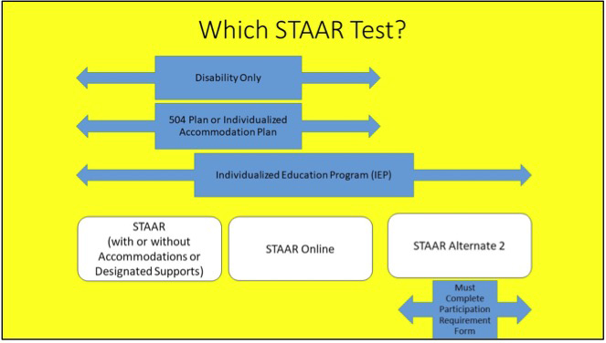 Which STAAR Test Eng