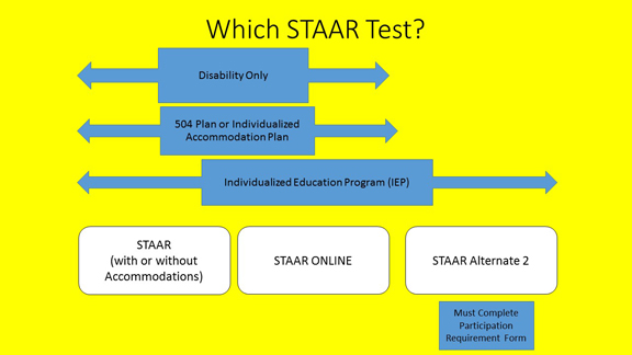 Which STARR Test chart
