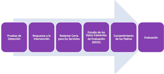 Consentimiento de los Padres