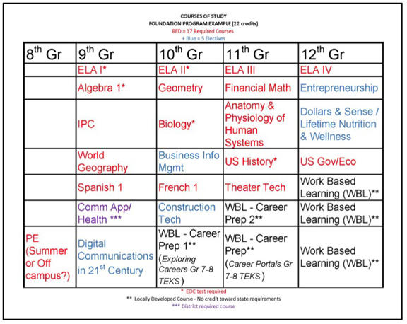 Course of Study