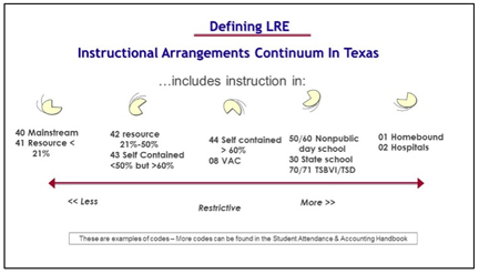 Defining LRE chart