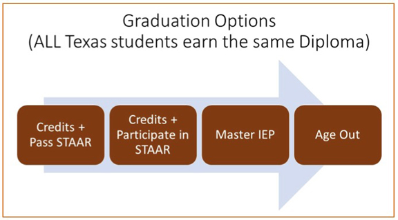 Graduation Options