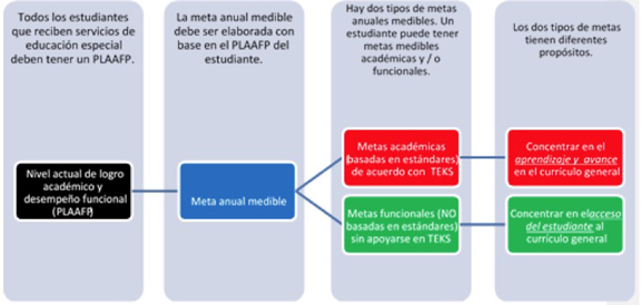 Metas graphic