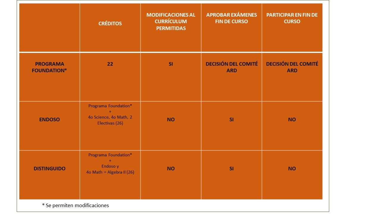 Opciones para la graduacion con las opciones de STAAR