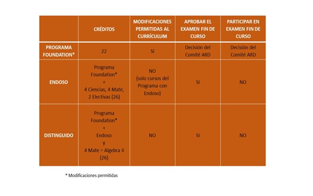 Programas de graduacion con evaluaciones STAAR al final del curso