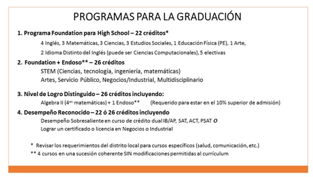 Programas de graduacion con cursos requeridos de estudio