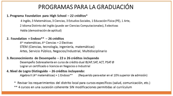 SP Courses Study Graphic 1