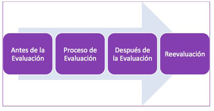 EVALUACIÓN INICIAL INDIVIDUALIZADA Y COMPLETA (FIE)