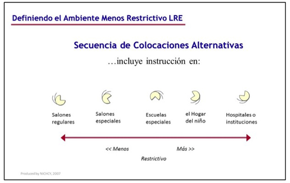 Transición de PreK a Kindergarten