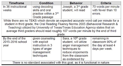 Writing Goals and Objectives graphic 1